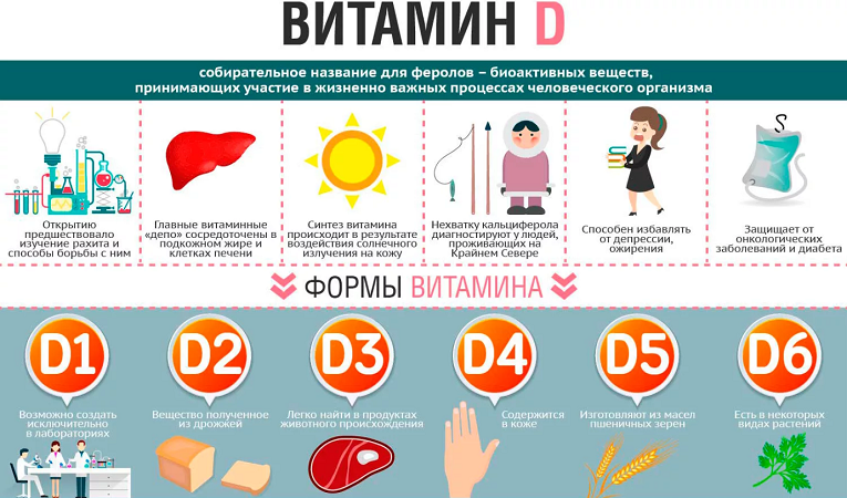 Причины развития дефицита витамина D