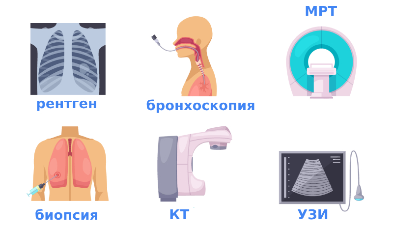 Методы диагностики рака легких