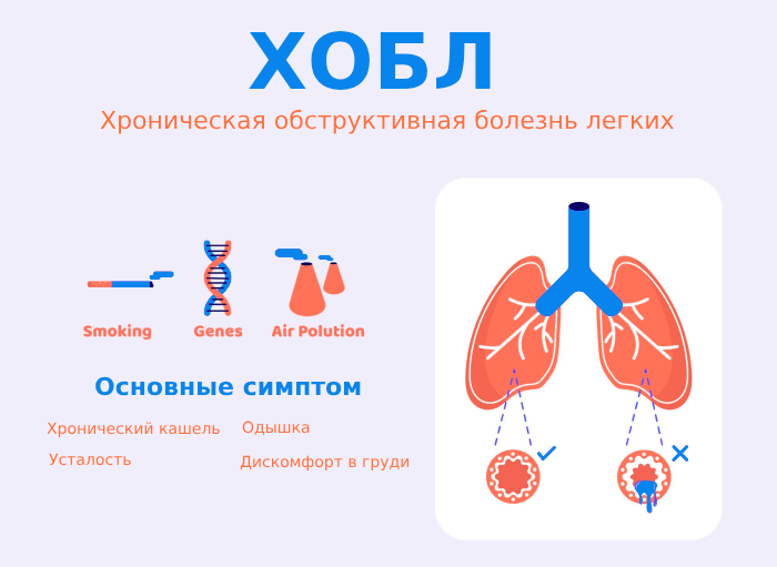 ХОБЛ симптомы ХОБЛ симптомы